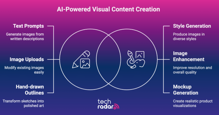 ИИ-инструменты