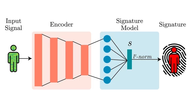 Wi-Fi как цифровой отпечаток пальца
