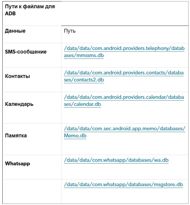 Как восстановить данные с телефона с разбитым экраном: пошаговая инструкция картинка Как восстановить данные с телефона