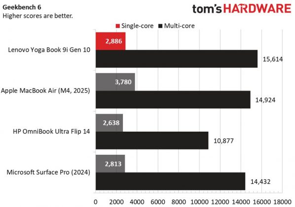 Lenovo Yoga Book 9i Gen 10