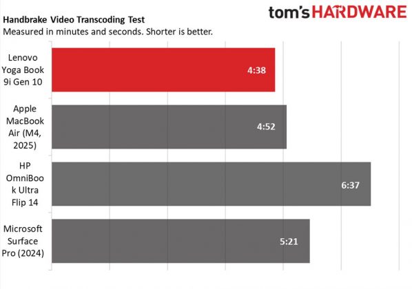 Lenovo Yoga Book 9i Gen 10