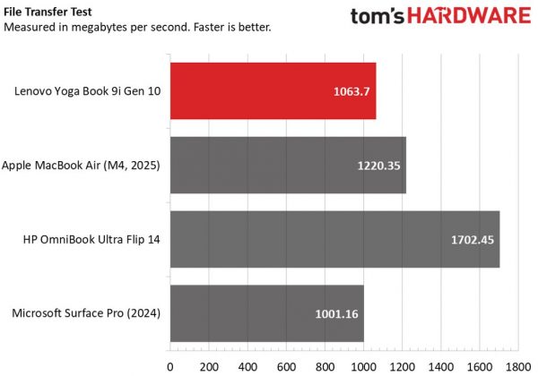 Lenovo Yoga Book 9i Gen 10