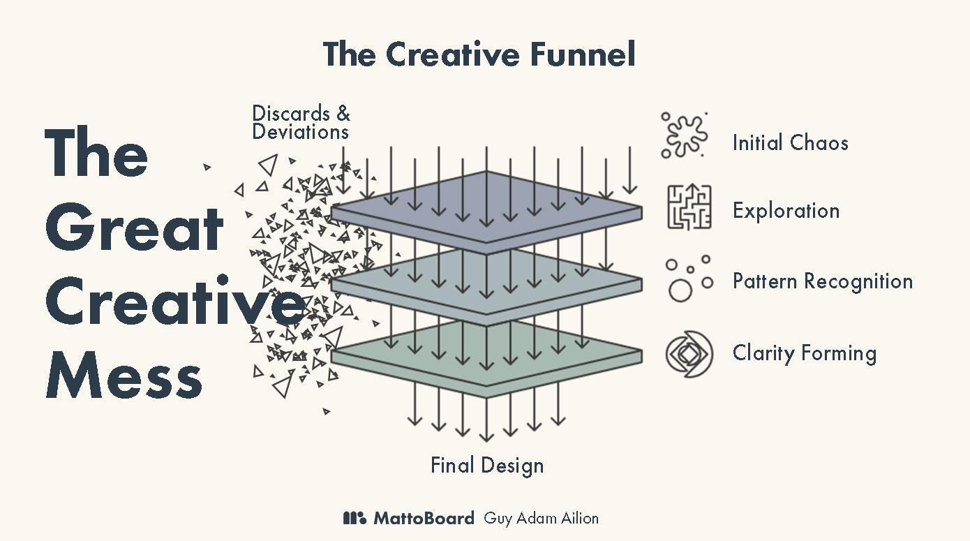 Я 20 лет работаю дизайнером — и вот какой ИИ нам на самом деле нужен
