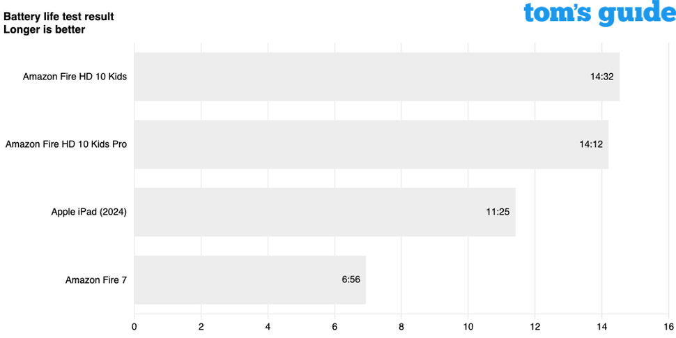 Лучший планшет для детей