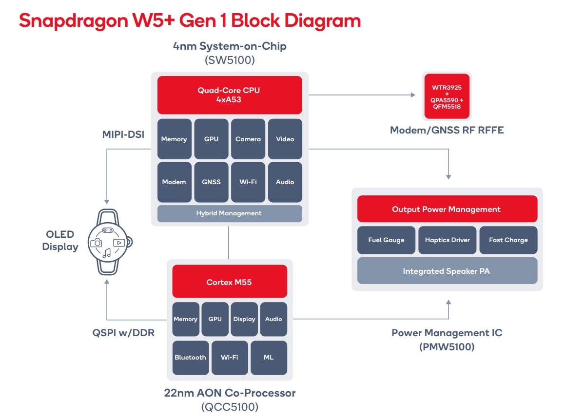 Google разгоняет часы: у Pixel Watch 4 будет круче экран и начинка? фото