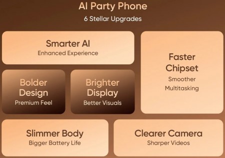 Realme 15 и 15 Pro: официальная дата выхода наконец раскрыта! картинка Realme 15