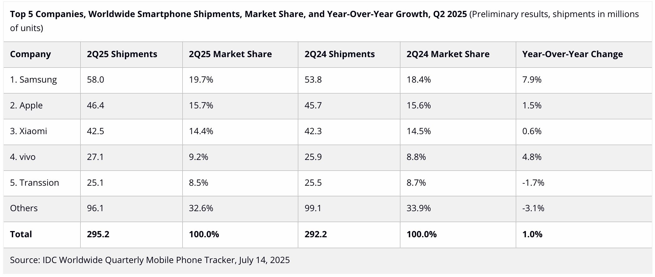 Экосистема Samsung как никогда сильна