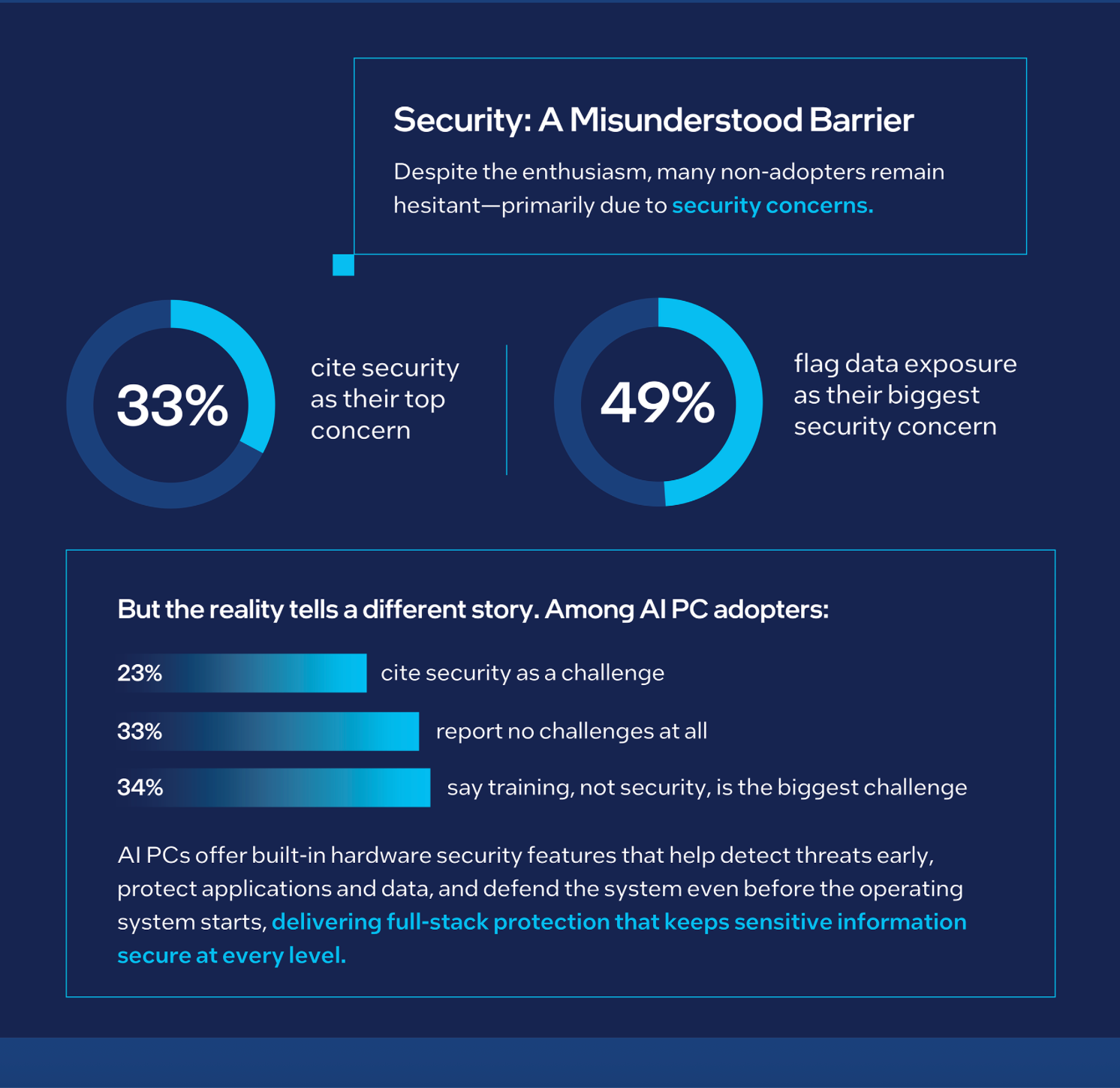 ИИ-ПК наступают: готов ли бизнес к революции?