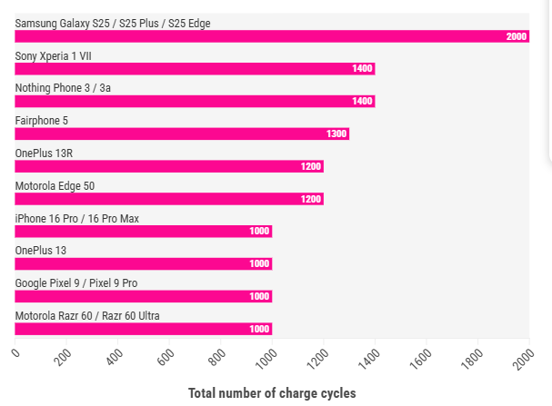 Согласно новым данным из ЕС, Samsung Galaxy S25