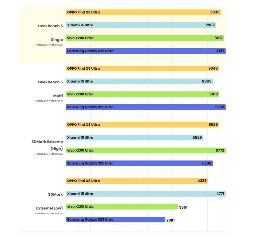 Этим летом я пытался пользоваться лучшим флагманским телефоном в Китае, но он сопротивлялся на каждом шагу