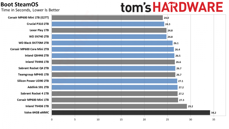 SSD для Steam Deck