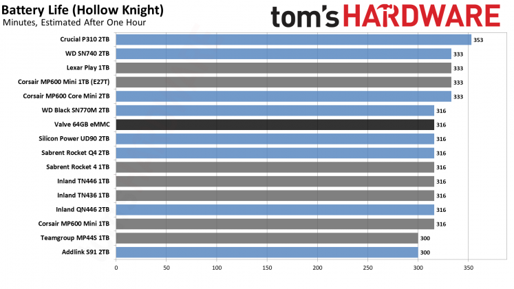 SSD для Steam Deck