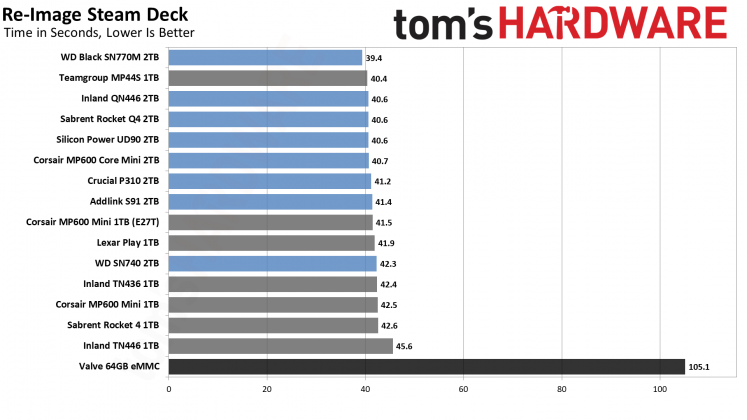 SSD для Steam Deck