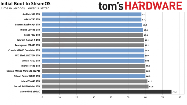 SSD для Steam Deck