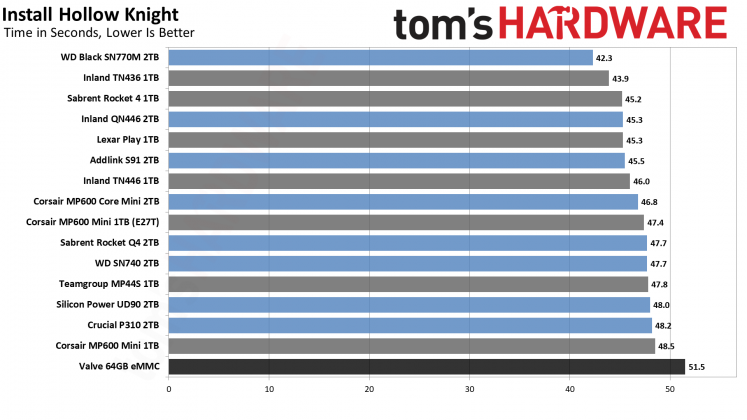 SSD для Steam Deck