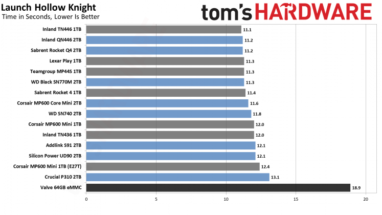 SSD для Steam Deck