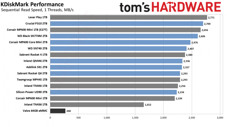 SSD для Steam Deck