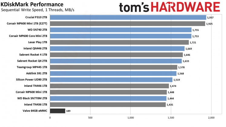 SSD для Steam Deck