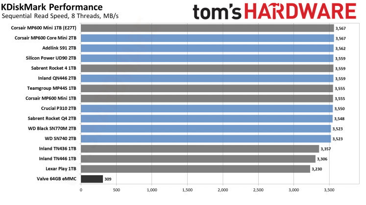 SSD для Steam Deck