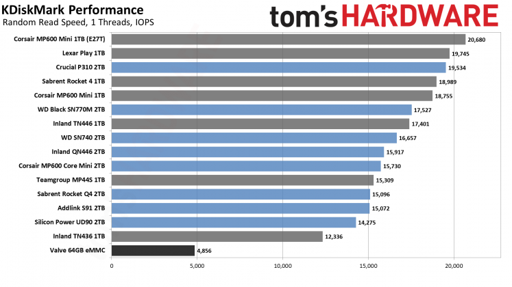 SSD для Steam Deck