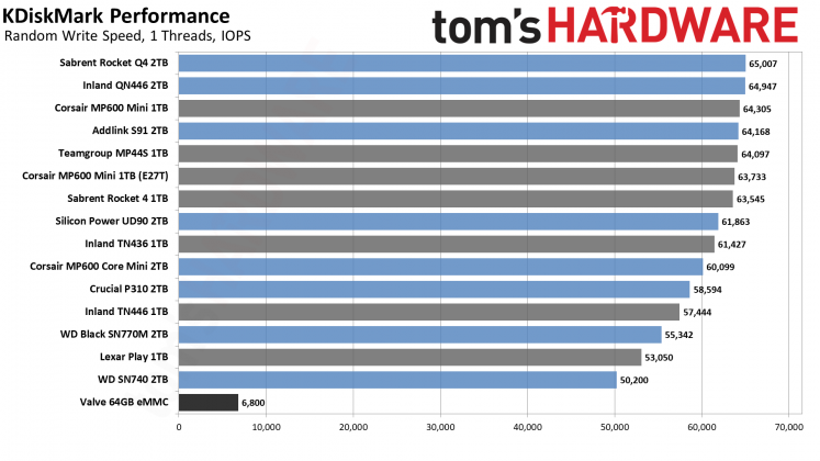 SSD для Steam Deck