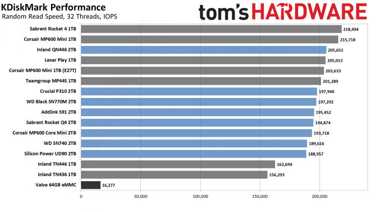 SSD для Steam Deck