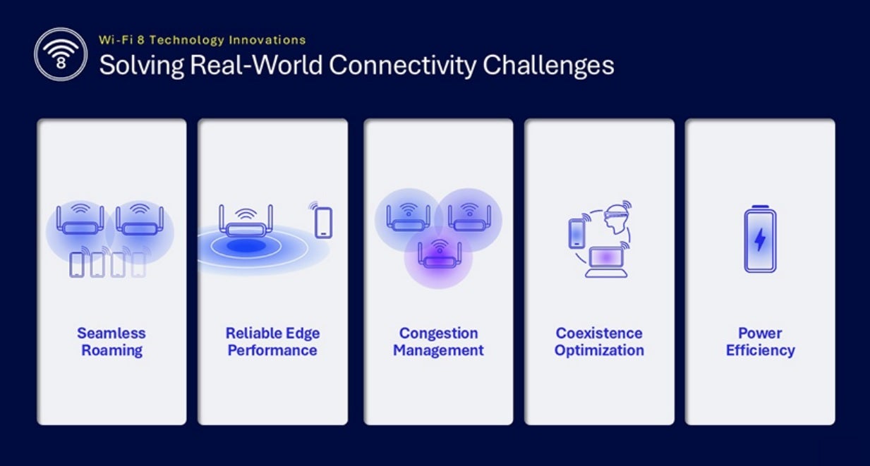 Qualcomm объясняет, что Wi-Fi 8 будет сосредоточен на чем-то другом, а не на скорости