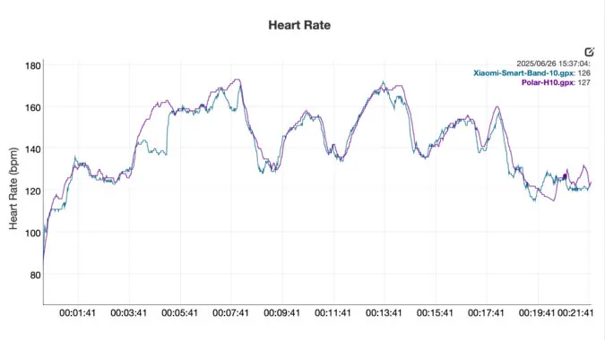  Xiaomi Smart Band 10