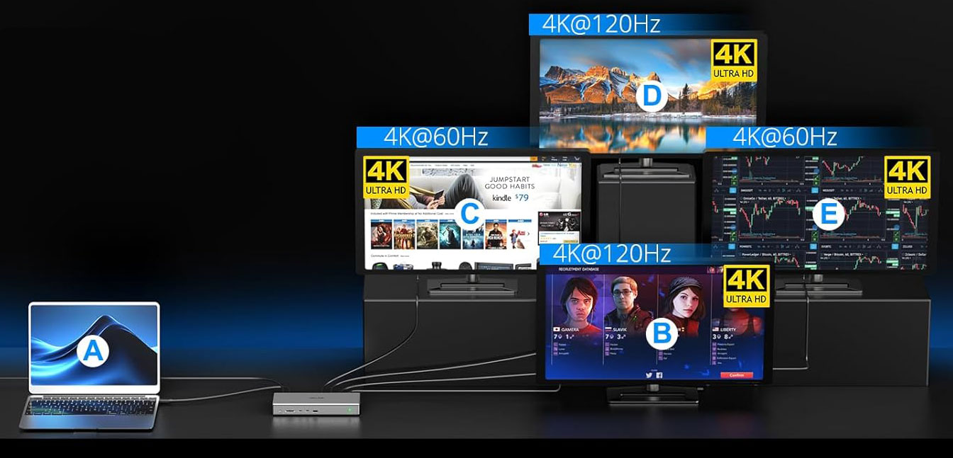 WAVLINK USB-C DisplayLink (DL7400) Docking Station