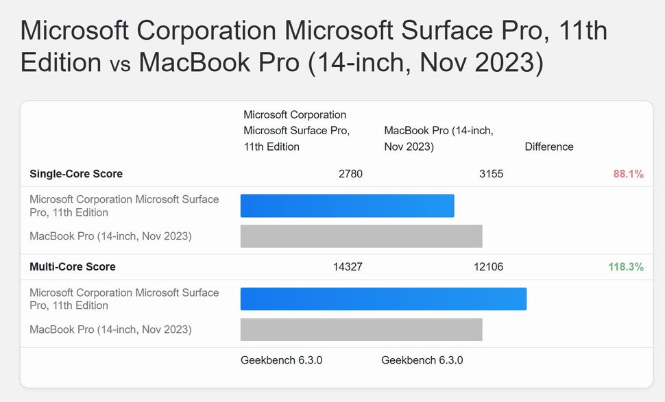 Surface Pro 11-14