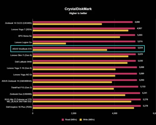 ASUS VivoBook S 15-12