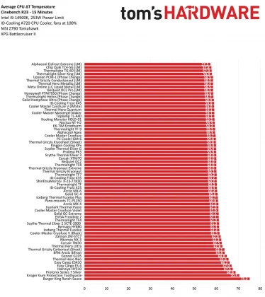Лучшие термопасты-5
