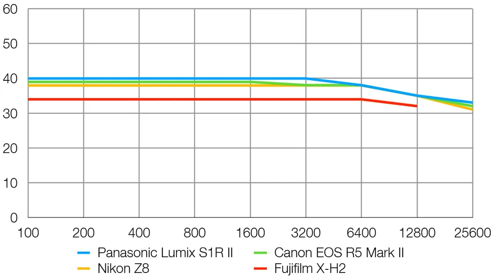 Panasonic Lumix S1R II-15