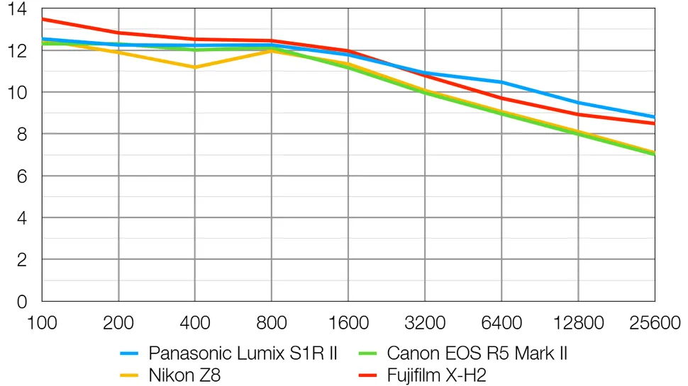 Panasonic Lumix S1R II-16