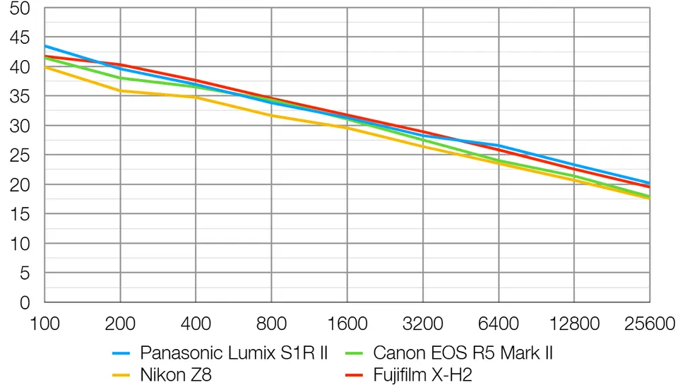 Panasonic Lumix S1R II-17