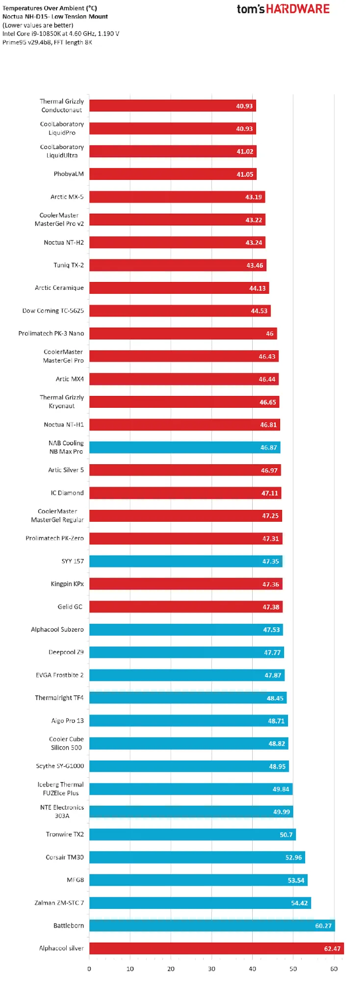 Лучшие термопасты 2025 года – рейтинг эффективности картинка Лучшие термопасты-9