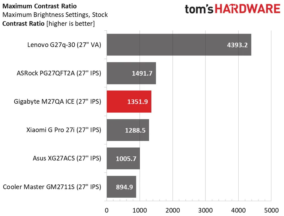 Gigabyte M27QA ICE-3