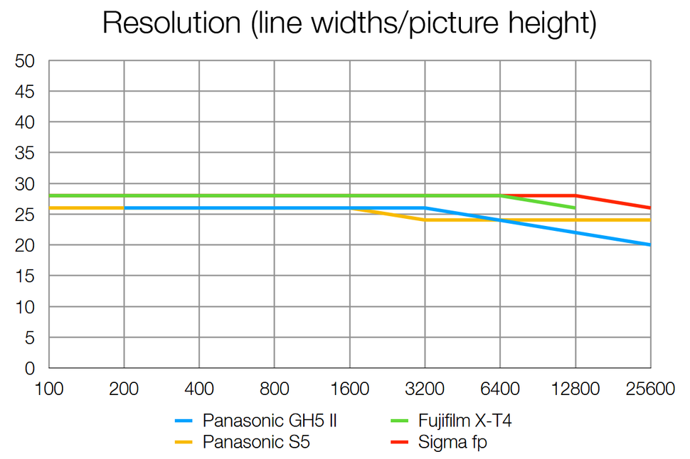 Panasonic Lumix GH5 II-18