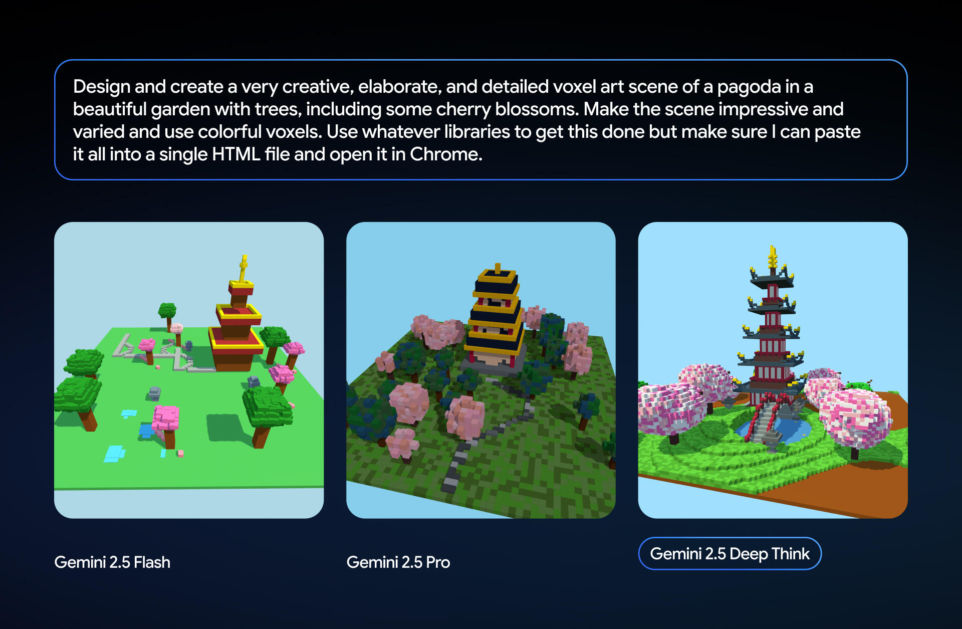 Gemini представляет мощную модель «Deep Think»!