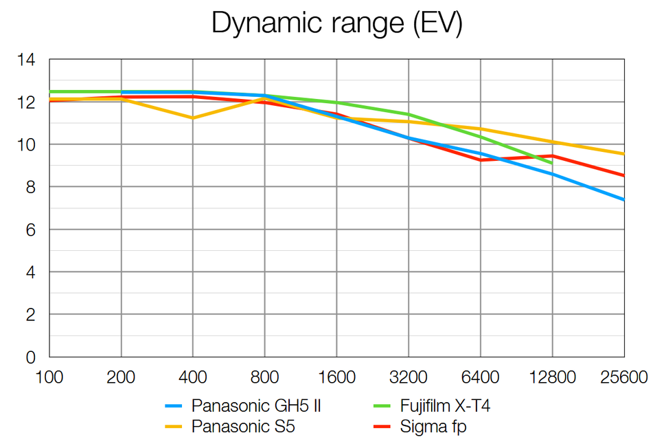 Panasonic Lumix GH5 II-19