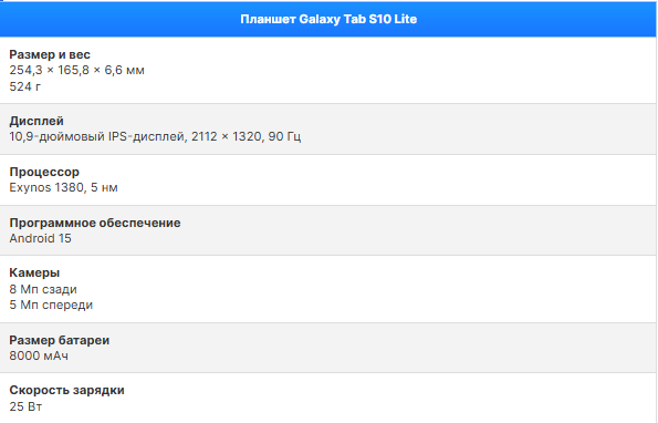 Samsung Galaxy Tab S10 Lite