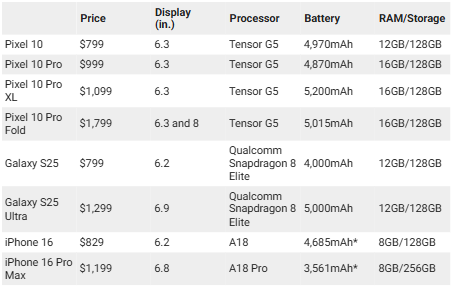Pixel 10 Pro и Pixel 10 Pro XL