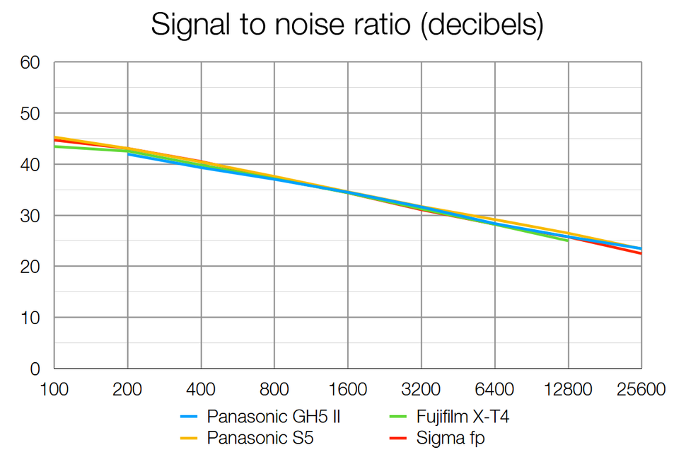 Panasonic Lumix GH5 II-20