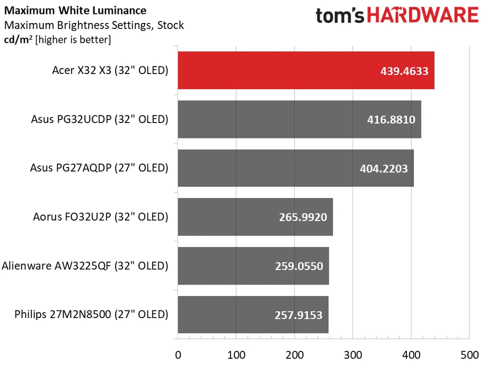 Acer Predator X32 X3-3