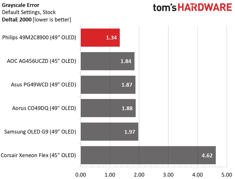 Philips Evnia 49M2C8900-3