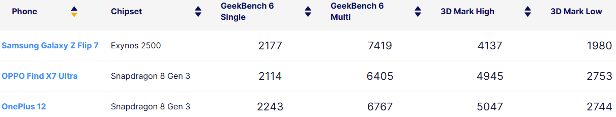 Galaxy Z Flip 7 ждет битва: новый Honor Magic V Flip 2 может выиграть на бумаге, но проиграть в самом главном фото