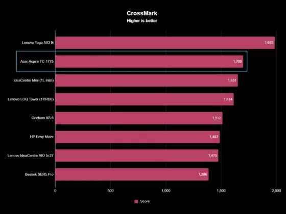 Acer Aspire TC-1775-6