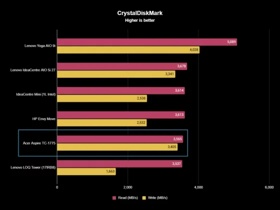Acer Aspire TC-1775-7