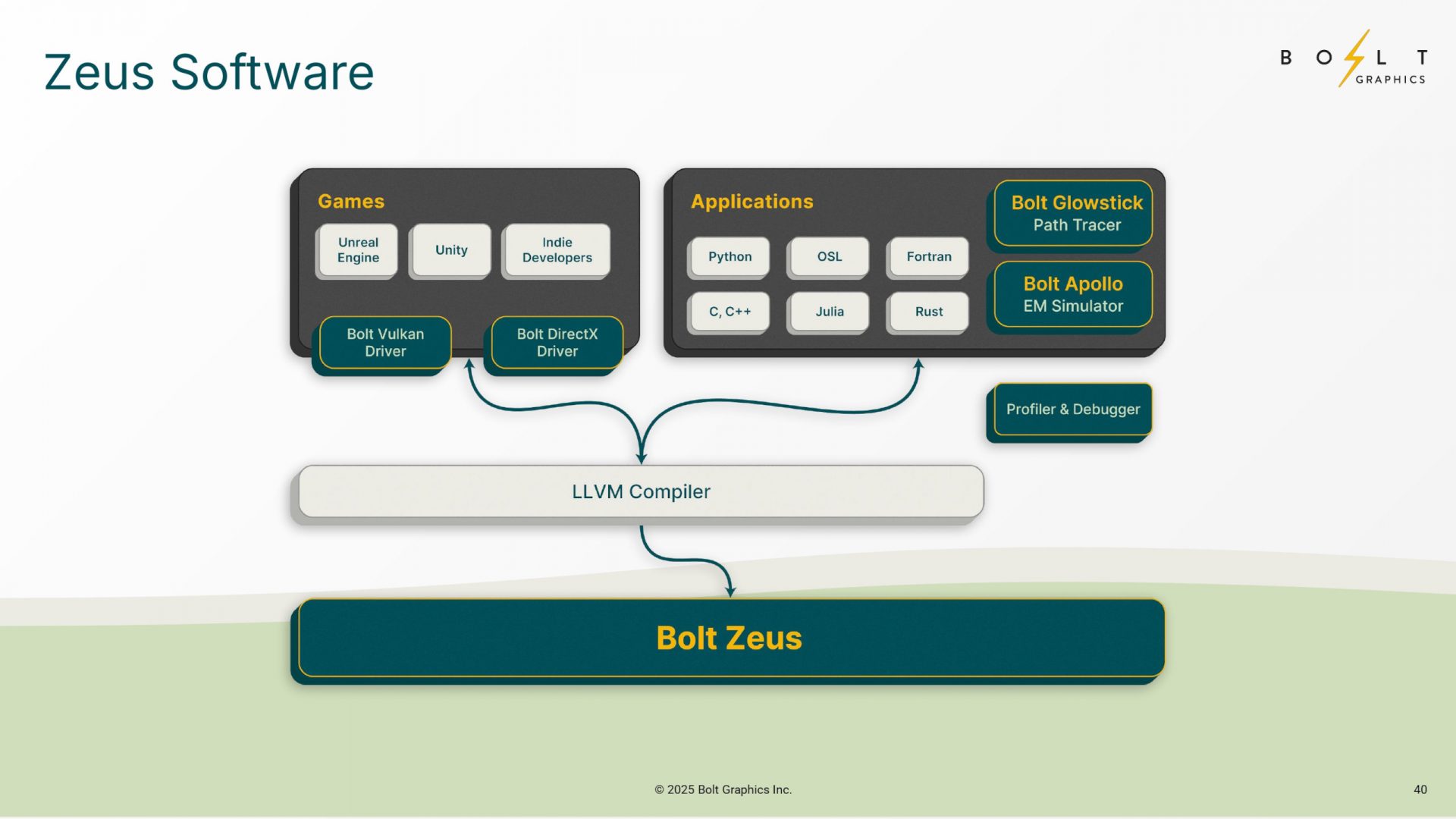 Видеокарта в 2.5 раза мощнее RTX 5090? Сенсационное заявление!