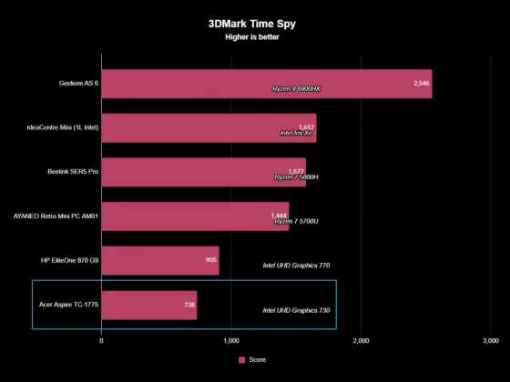 Acer Aspire TC-1775-8